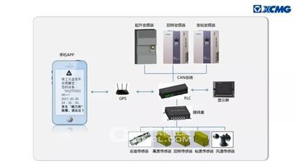 徐工AMCS保駕護航——徐工塔機跨入智能新時代