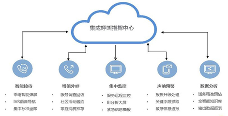 會員動態 信息技術咨詢服務助力數字化轉型