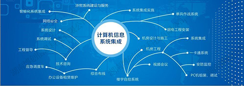 信息技術(shù)咨詢與系統(tǒng)集成服務(wù) 驅(qū)動(dòng)企業(yè)數(shù)字化轉(zhuǎn)型的關(guān)鍵力量