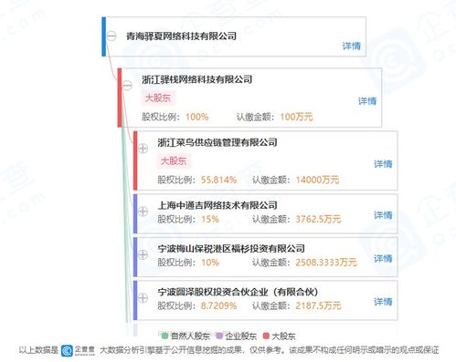 菜鳥驛站控股公司成立子公司，拓展供應(yīng)鏈管理與信息系統(tǒng)集成服務(wù)